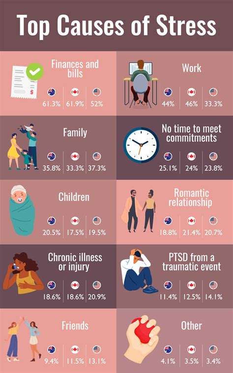 10 Stress.